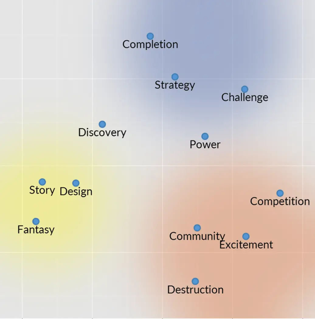 blockchain data api asset relationships