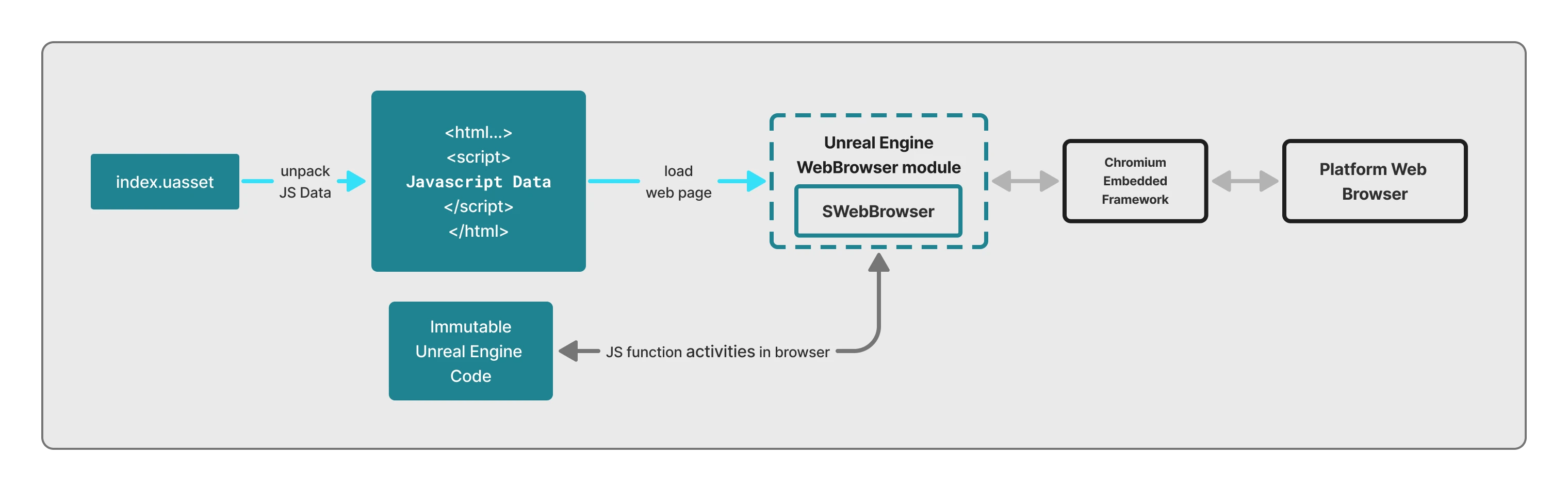 Runtime phase via the device authorization flow